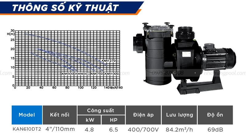 Thông số kỹ thuật máy bơm Kripsol KAN610DT2