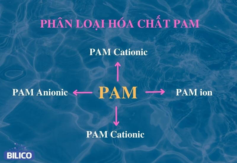 phân loại hóa chất pam