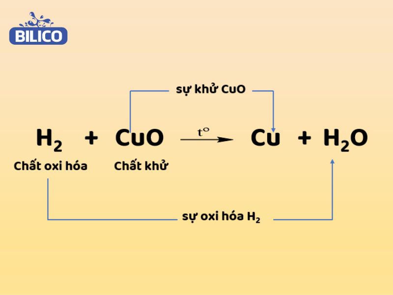 Sự oxi hoá bằng phương trình